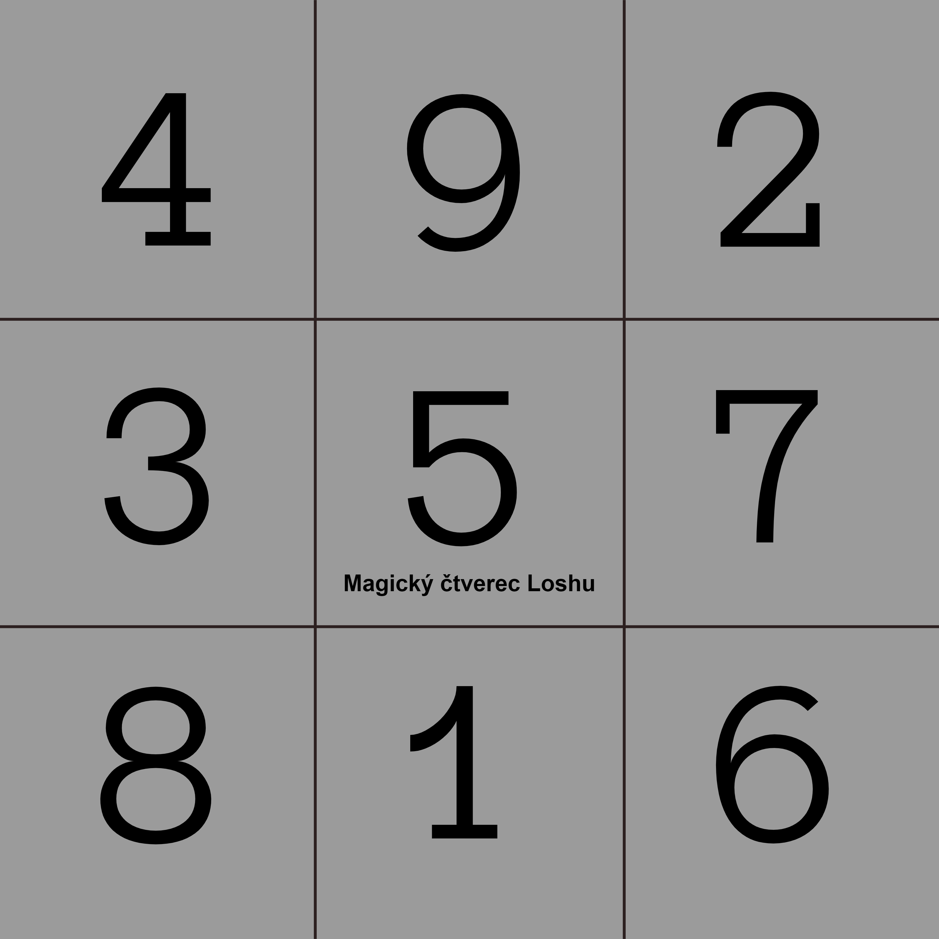 Magický čtverec Loshu, Feng Shui