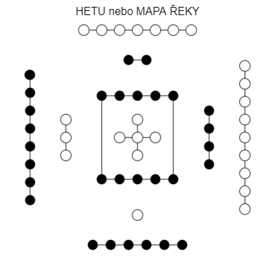 Hetu - MAPA ŘEKY, FENG SHUI, časná nebeská bagua