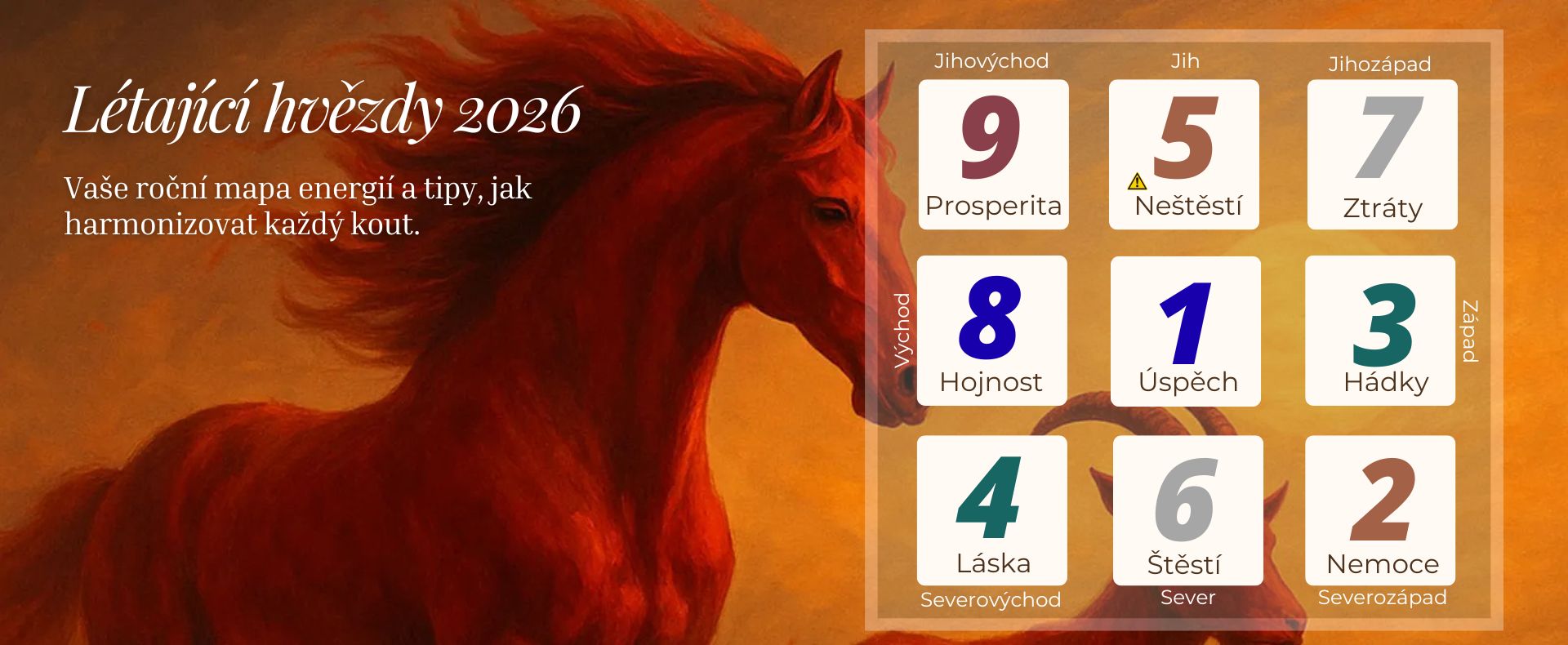 letajici hvezdy 2026 rok kone mapa energii